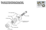Rexrothの具体的なポンプ トラックのためのA11VO145/A11VLO145油圧ポンプの交換部品